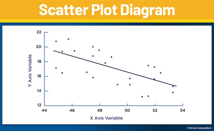 نمودار پراکنش
