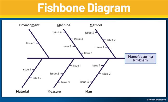 نمودار استخوان ماهی