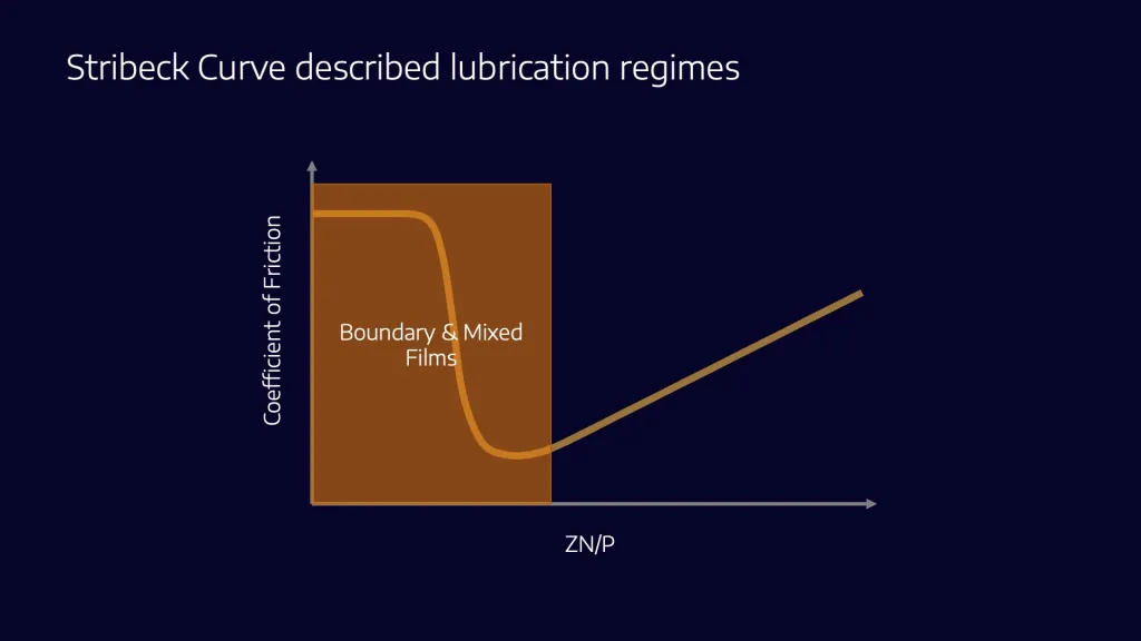 منحنی استریبِک