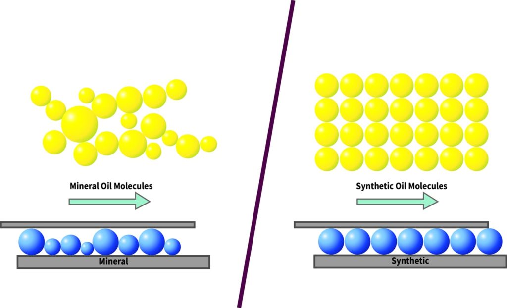 ساختار شیمیایی روغن سینتتیک و معدنی